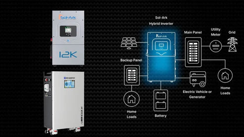 🌞 Solar System for Net Metering | PV‑11.44kW / Sol‑Ark 12kW + 16.1–32.2kWh LiFePO₄ Battery