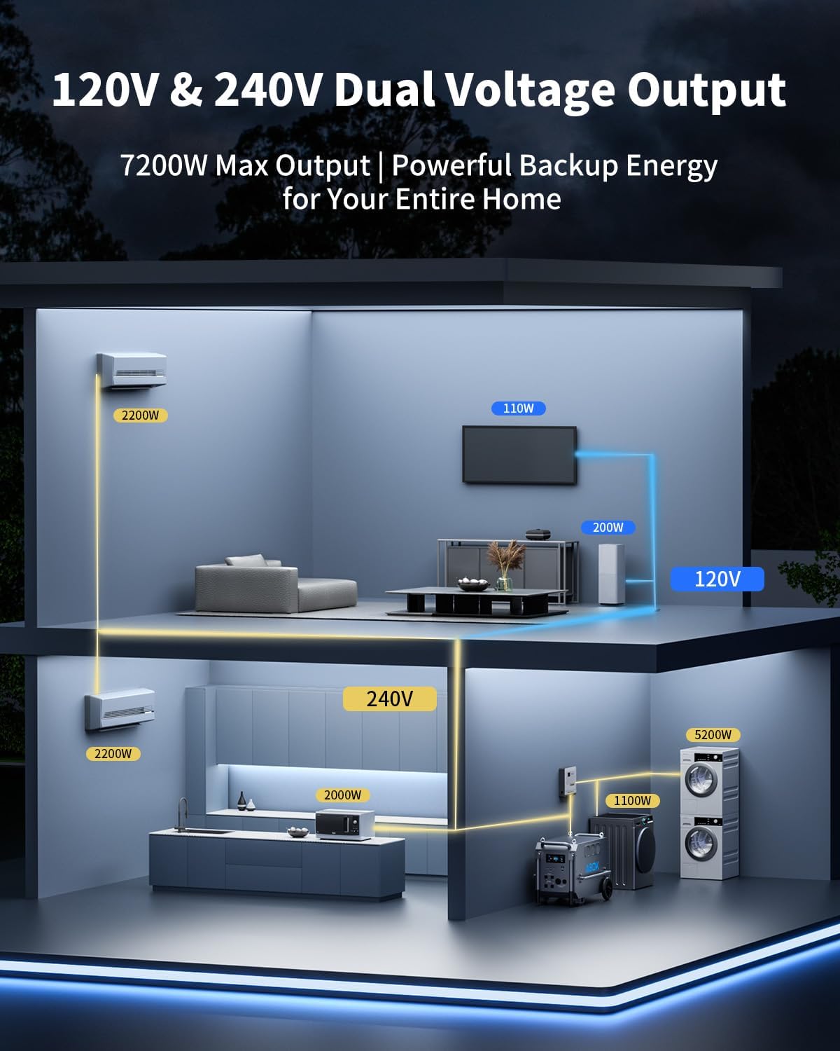 ABOK Ark7200 - Estación de energía portátil + 2 paneles solares de 200 W, salida de CA de 120/240 V 7200 W, batería doméstica LiFePO4 de 9792 Wh, generador solar para operación forestal, sitio de