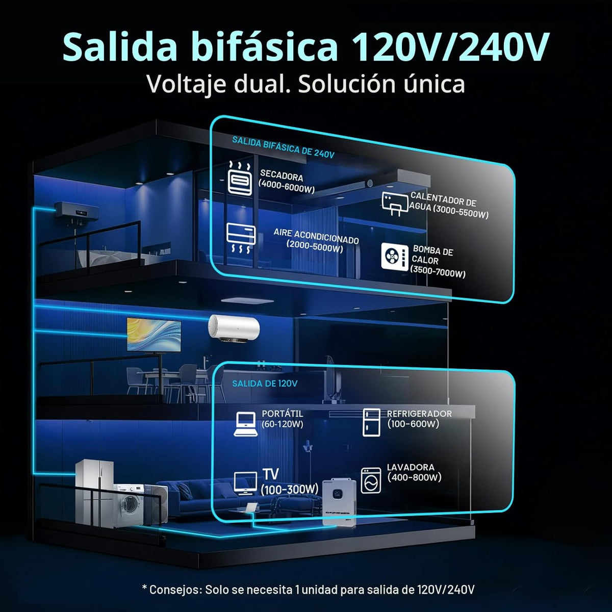 ECO-WORTHY Kit completo de panel solar fuera de la red de salida de 10000 W para el hogar | 10KW 120V/240V Salida inversor de fase dividida | 48V 314Ah16.1kWh Almacenamiento de energía de alta capacidad | Panel solar fotovoltaico de 4720 vatios